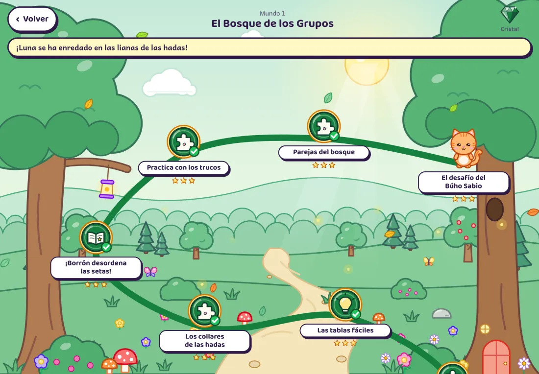 Mapa del Bosque de los Grupos con el mensaje: Luna se ha enredado en las lianas de las hadas